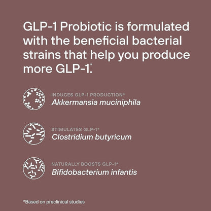 GLP-1 Probiotic 30 Capsules - 500M AFU Multi-Strain Probiotic + Prebiotic, Naturally Support GLP-1 Production & Curb Appetite, Delayed Release, Third-Party Tested, for Men & Women (1-Pack)