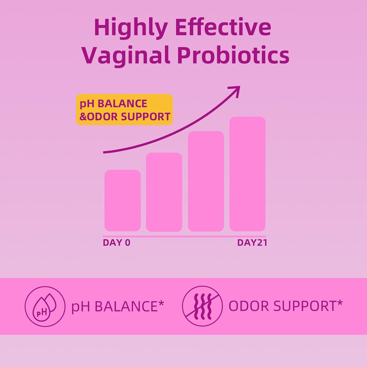 Juicy Feminine Balance Probiotic Gummies