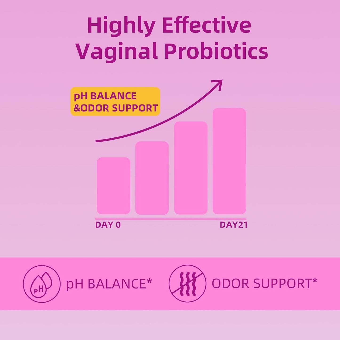 Juicy Feminine Balance Probiotic Gummies