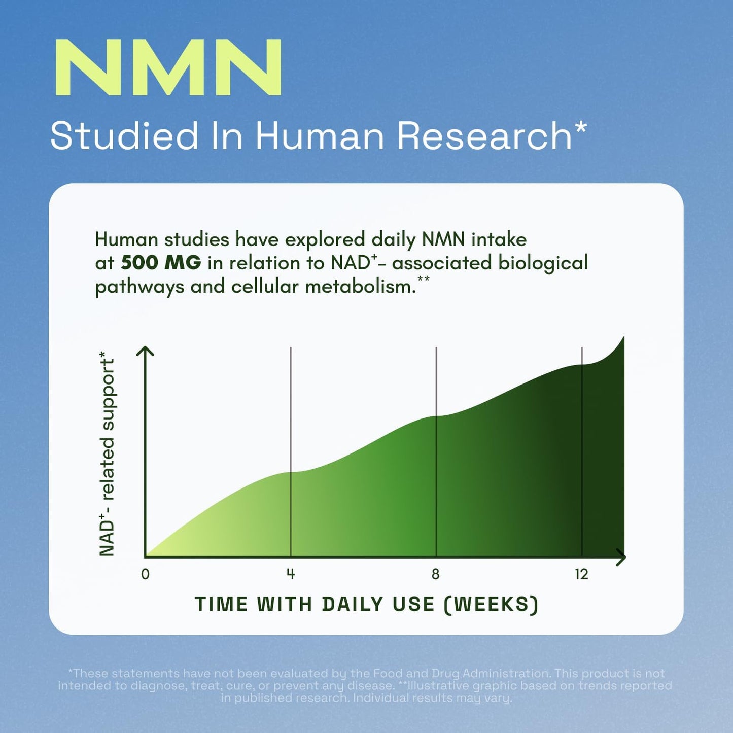 Advanced 4-in-1 NMN Longevity Stack