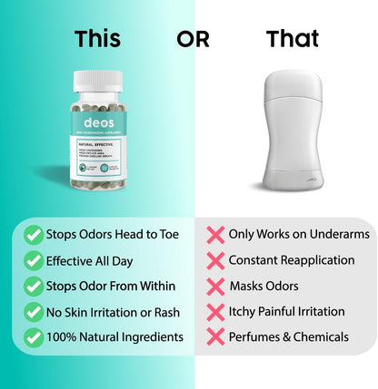 DEOS® Internal Deodorant Supplement [Natural Odor Control] – Full Body Deodorizing Capsules for Gut & Skin Health, Detox & Digestion Support - Scentless Chlorophyll, Mint & Parsley Pills (30 Pcs)