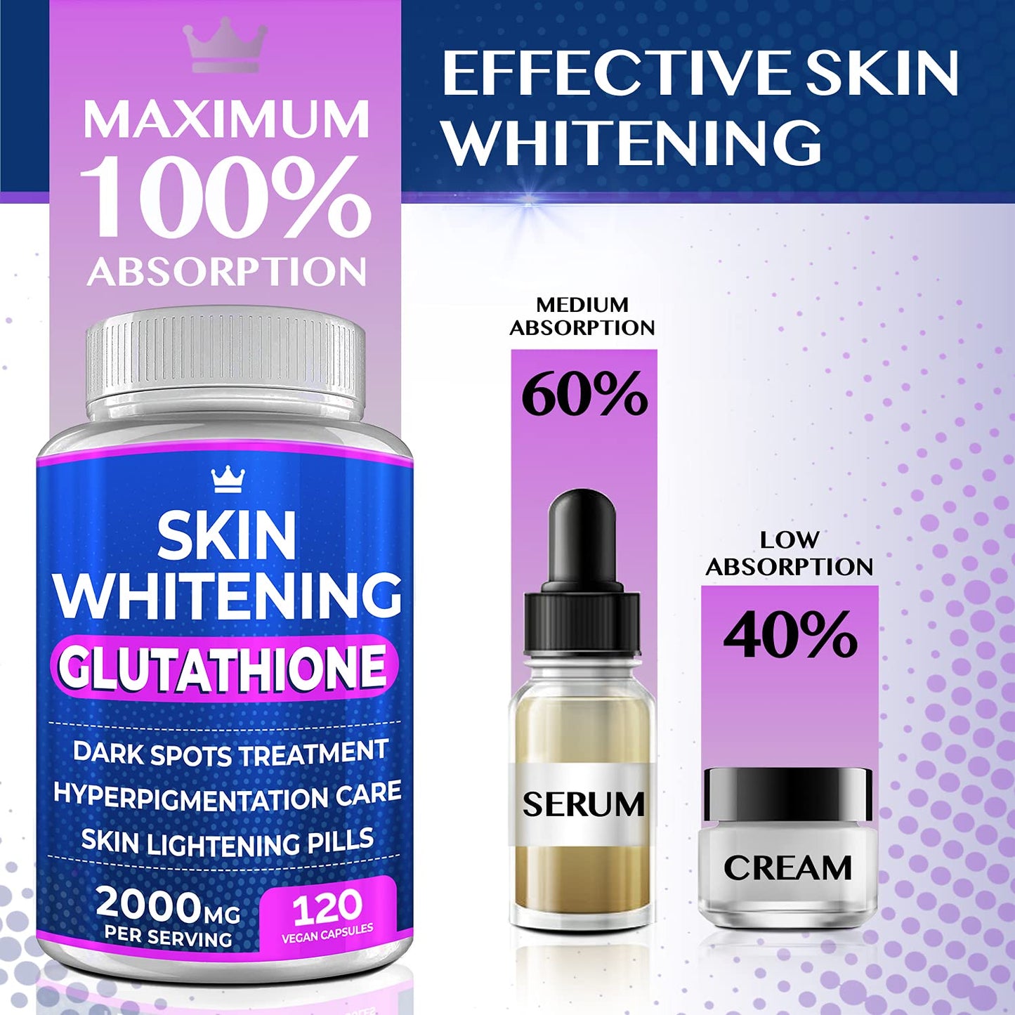 2000mg Glutathione Skin Brightening Complex