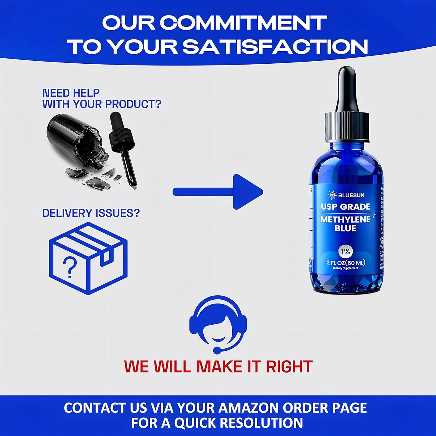 Pharmaceutical Grade Methylene Blue Drops