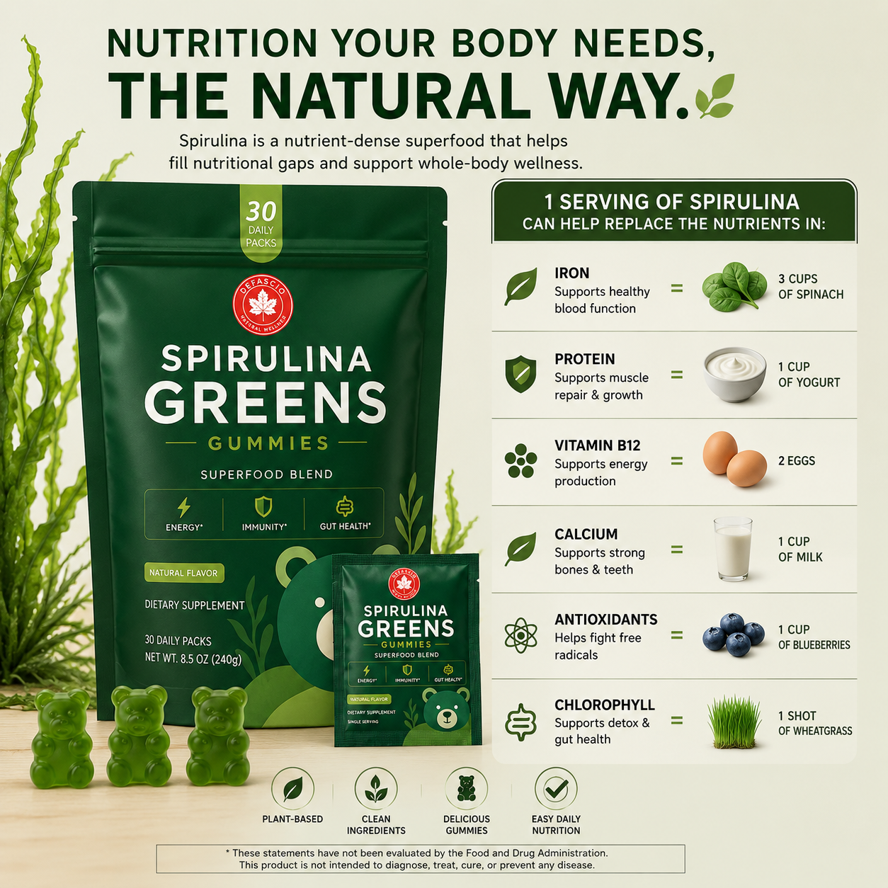 Spirulina Greens Gummies | Superfood Blend (30 Servings)